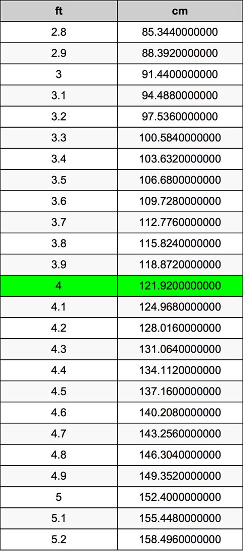 4*5尺多大|英尺到厘米（ft至cm）转换计算器